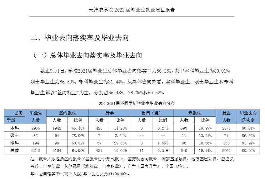 天津农学院就业率及就业前景怎么样（含2021届就业质量报告）