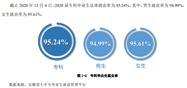 芜湖职业技术学院就业率及就业前景怎么样（含2021届就业质量报告）