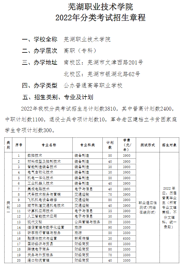 2022年芜湖职业技术学院分类考试招生章程