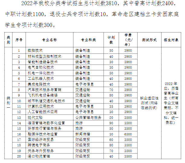 2022年芜湖职业技术学院分类考试招生专业有哪些？