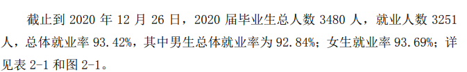 阜阳职业技术学院就业率及就业前景怎么样（含2021届就业质量报告）