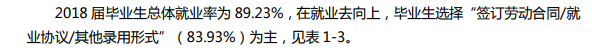 安徽警官职业学院就业率及就业前景怎么样（含2021届就业质量报告）