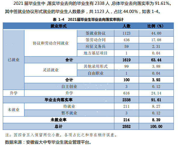 安徽警官职业学院就业率及就业前景怎么样（含2021届就业质量报告）