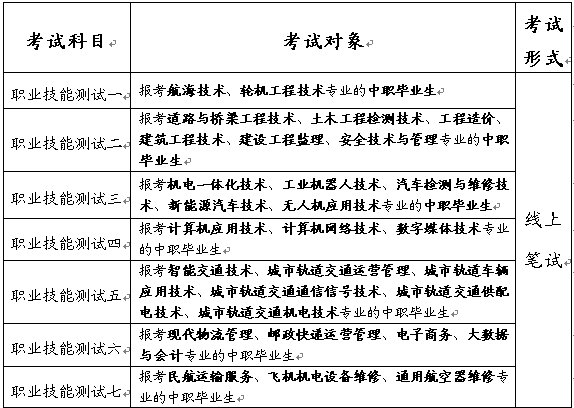 2022年安徽交通职业技术学院分类考试招生简章