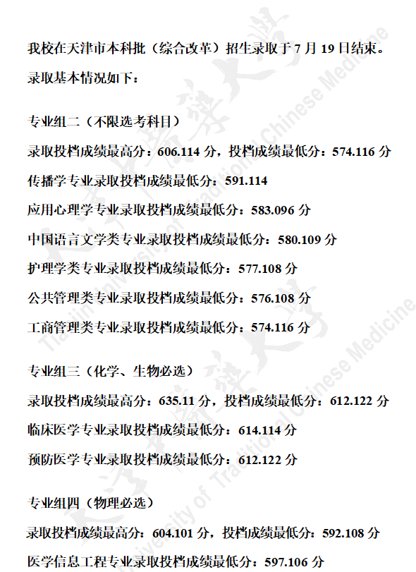 2022天津中医药大学录取分数线一览表（含2020-2021历年）