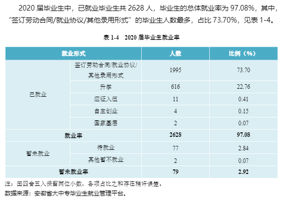 安徽医学高等专科学校就业率及就业前景怎么样（含2021届就业质量报告）