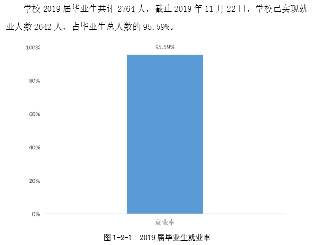 安徽医学高等专科学校就业率及就业前景怎么样（含2021届就业质量报告）