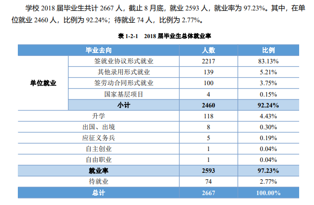 安徽医学高等专科学校就业率及就业前景怎么样（含2021届就业质量报告）