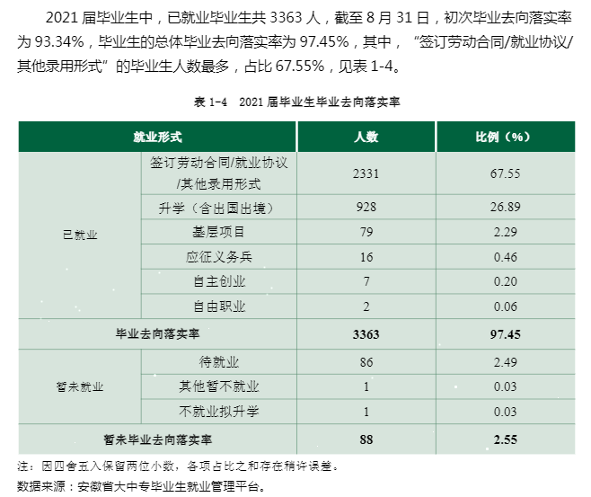 安徽医学高等专科学校就业率及就业前景怎么样（含2021届就业质量报告）