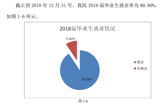 安徽冶金科技职业学院就业率及就业前景怎么样（含2021届就业质量报告）