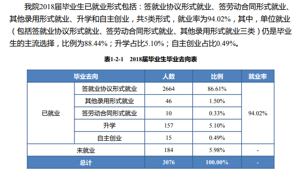 安徽机电职业技术学院就业率及就业前景怎么样（含2021届就业质量报告）