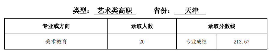 2021天津师范大学录取分数线一览表（含2019-2020历年）