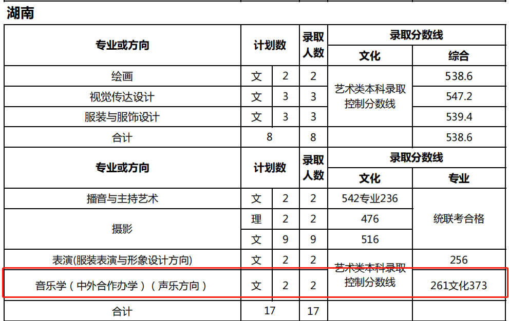 2021天津师范大学中外合作办学分数线（含2019-2020历年）