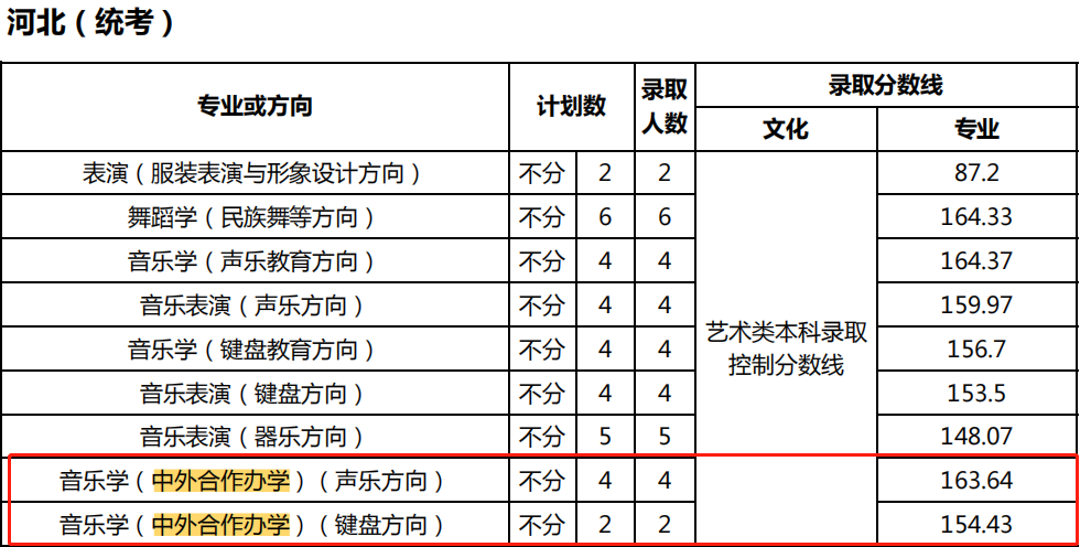 2021天津师范大学中外合作办学分数线（含2019-2020历年）