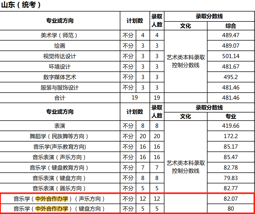 2021天津师范大学中外合作办学分数线（含2019-2020历年）