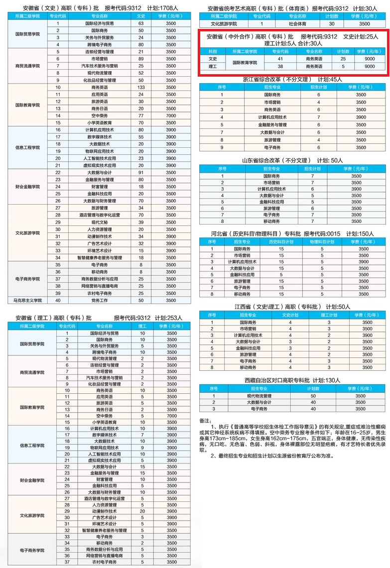 2022安徽国际商务职业学院中外合作办学学费多少钱一年-各专业收费标准