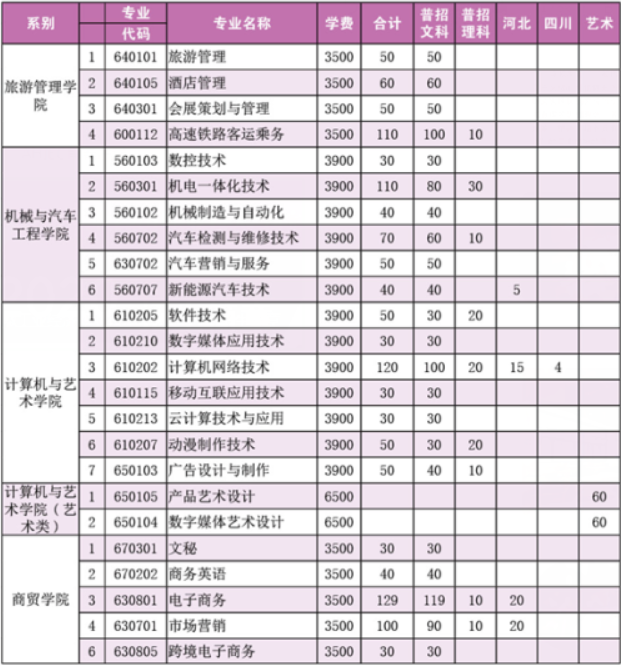 安徽工业职业技术学院学费多少钱一年-各专业收费标准