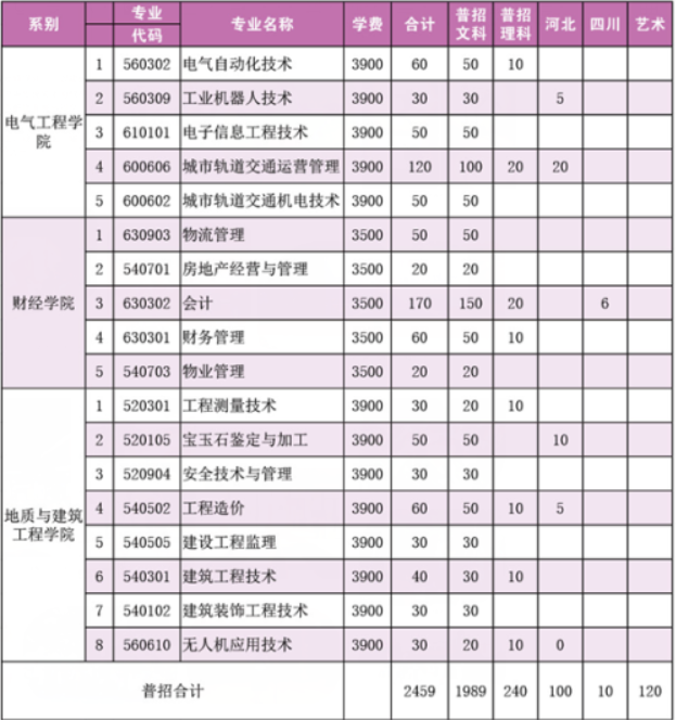 安徽工业职业技术学院学费多少钱一年-各专业收费标准