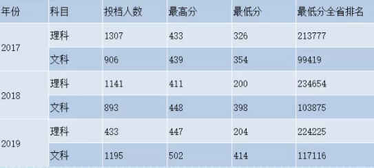 2021安庆医药高等专科学校录取分数线一览表（含2019-2020历年）