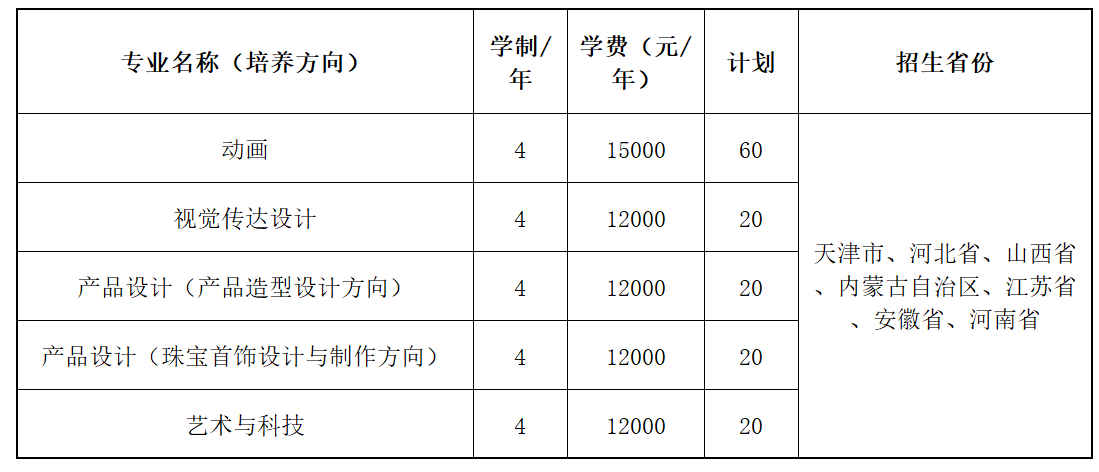 2022年天津职业技术师范大学艺术类招生简章