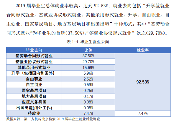 皖西卫生职业学院就业率及就业前景怎么样（含2021届就业质量报告）