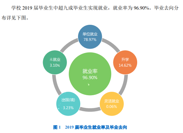 合肥幼儿师范高等专科学校就业率及就业前景怎么样（含2021届就业质量报告）