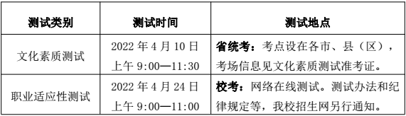 2022年合肥幼儿师范高等专科学校分类考试招生章程