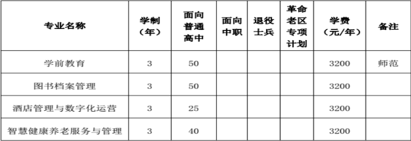 2022年合肥幼儿师范高等专科学校分类考试招生专业有哪些？