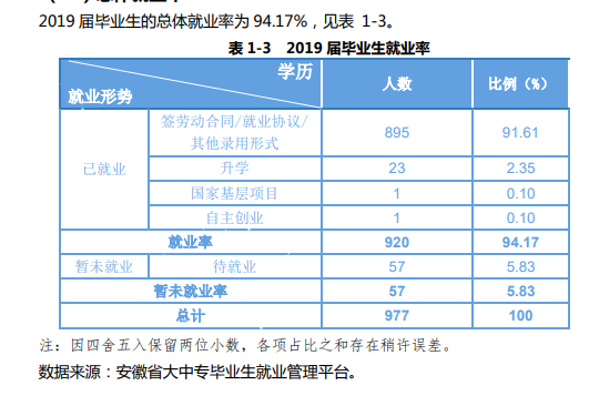 安徽卫生健康职业学院就业率及就业前景怎么样（含2021届就业质量报告）