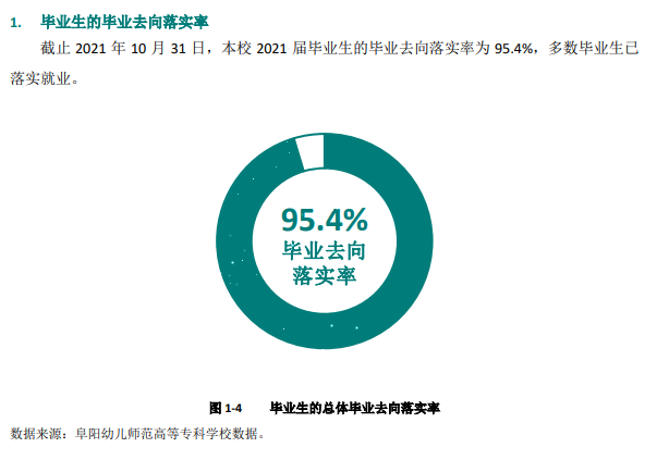 阜阳幼儿师范高等专科学校就业率及就业前景怎么样（含2021届就业质量报告）