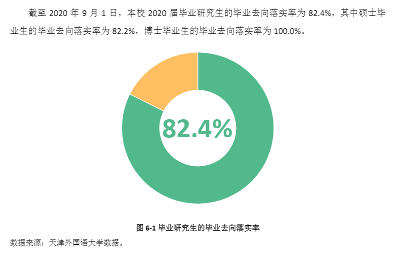 天津外国语大学就业率及就业前景怎么样（含2020-2021学年本科教学质量报告）