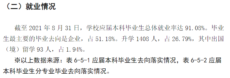 福建农林大学就业率及就业前景怎么样（含2020-2021学年教学质量报告）