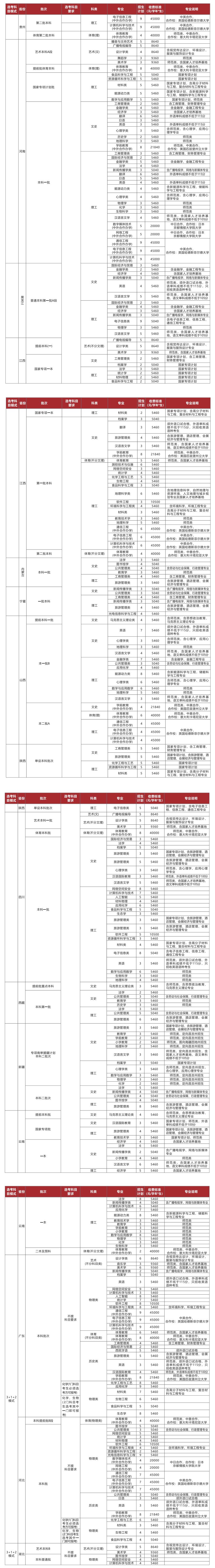 2022福建师范大学招生计划-各专业招生人数是多少