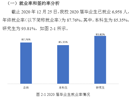 福建师范大学就业率及就业前景怎么样（含2020-2021学年本科教学质量报告）