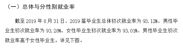 闽江学院就业率及就业前景怎么样（含2021届就业质量报告）