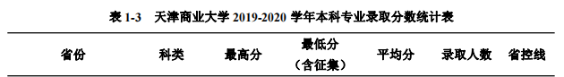 2021天津商业大学中外合作办学分数线（含2019-2020历年）