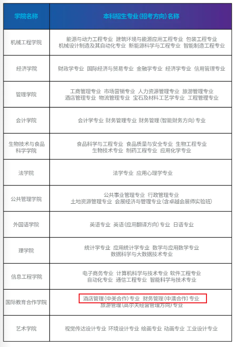 天津商业大学中外合作办学专业有哪些？