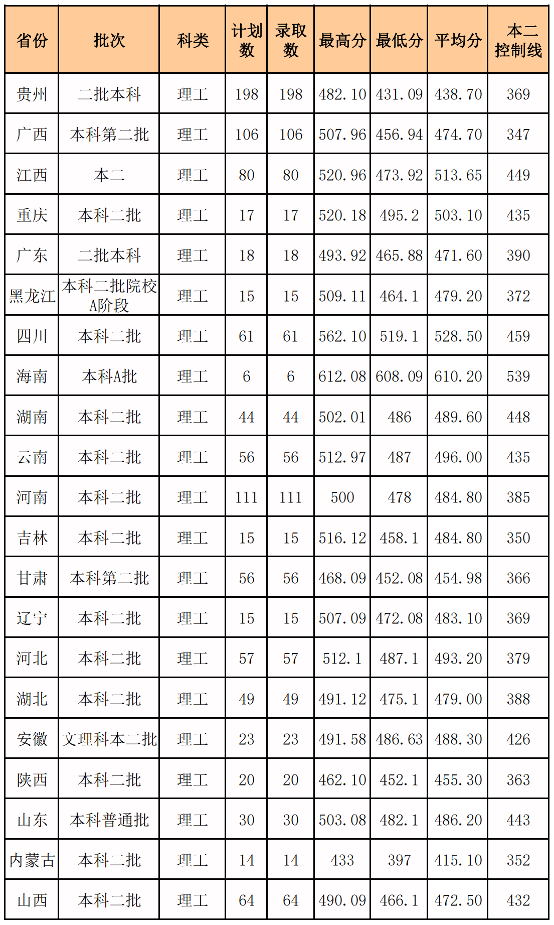 2021泉州师范学院录取分数线一览表（含2019-2020历年）