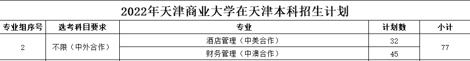 2022天津商业大学中外合作办学学费多少钱一年-各专业收费标准