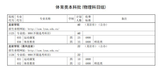 2022龙岩学院学费多少钱一年-各专业收费标准