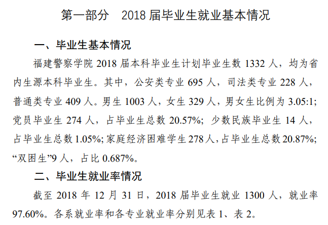 福建警察学院就业率及就业前景怎么样（含2021届就业质量报告）