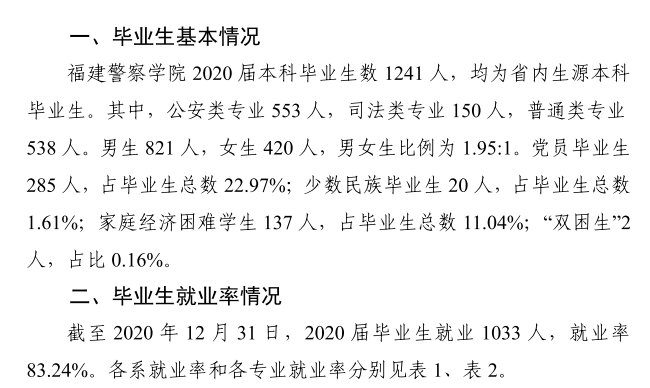 福建警察学院就业率及就业前景怎么样（含2021届就业质量报告）