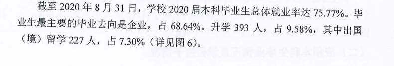 厦门大学嘉庚学院就业率及就业前景怎么样（含2020-2021学年本科教学质量报告）