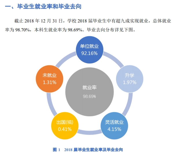 福建江夏学院就业率及就业前景怎么样（含2021届就业质量报告）