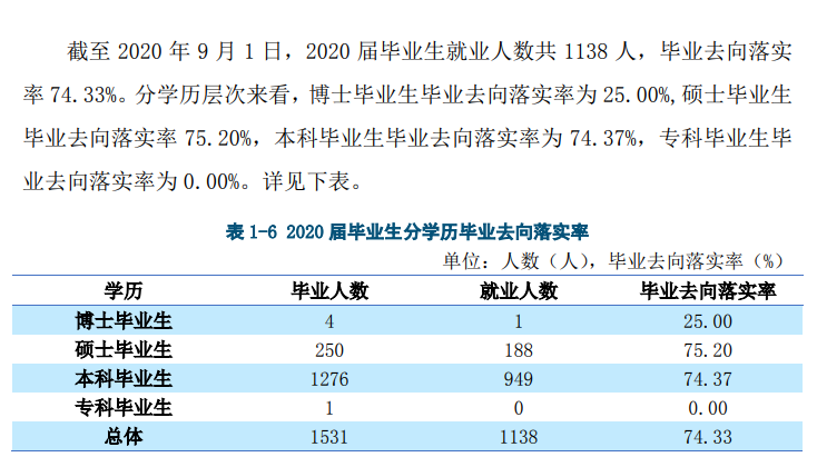 天津体育学院就业率及就业前景怎么样（含2021届就业质量报告）