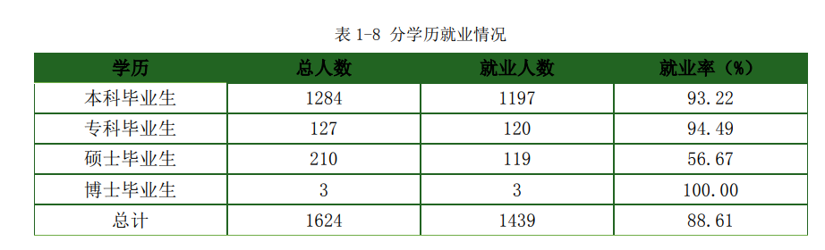 天津体育学院就业率及就业前景怎么样（含2021届就业质量报告）