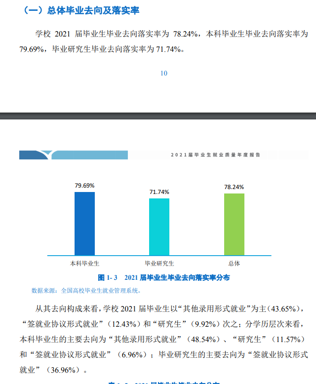 天津体育学院就业率及就业前景怎么样（含2021届就业质量报告）