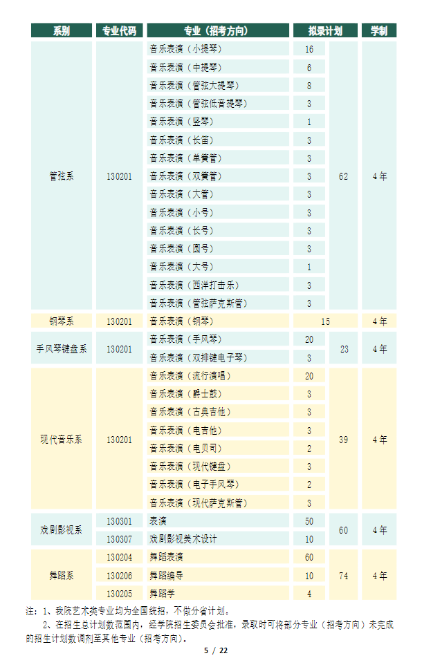 天津音乐学院有哪些专业？