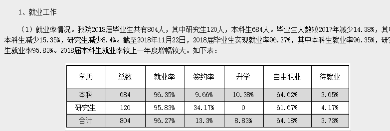 天津音乐学院就业率及就业前景怎么样（含2021届就业质量报告）