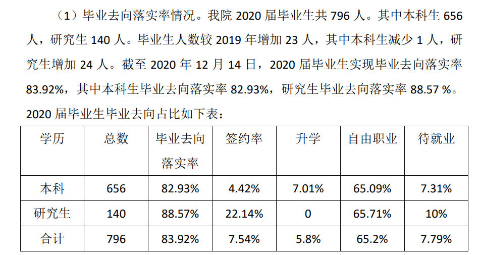 天津音乐学院就业率及就业前景怎么样（含2021届就业质量报告）